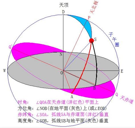 八方位角|太阳方位角和高度角计算器